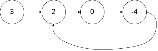 Example