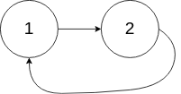 Example