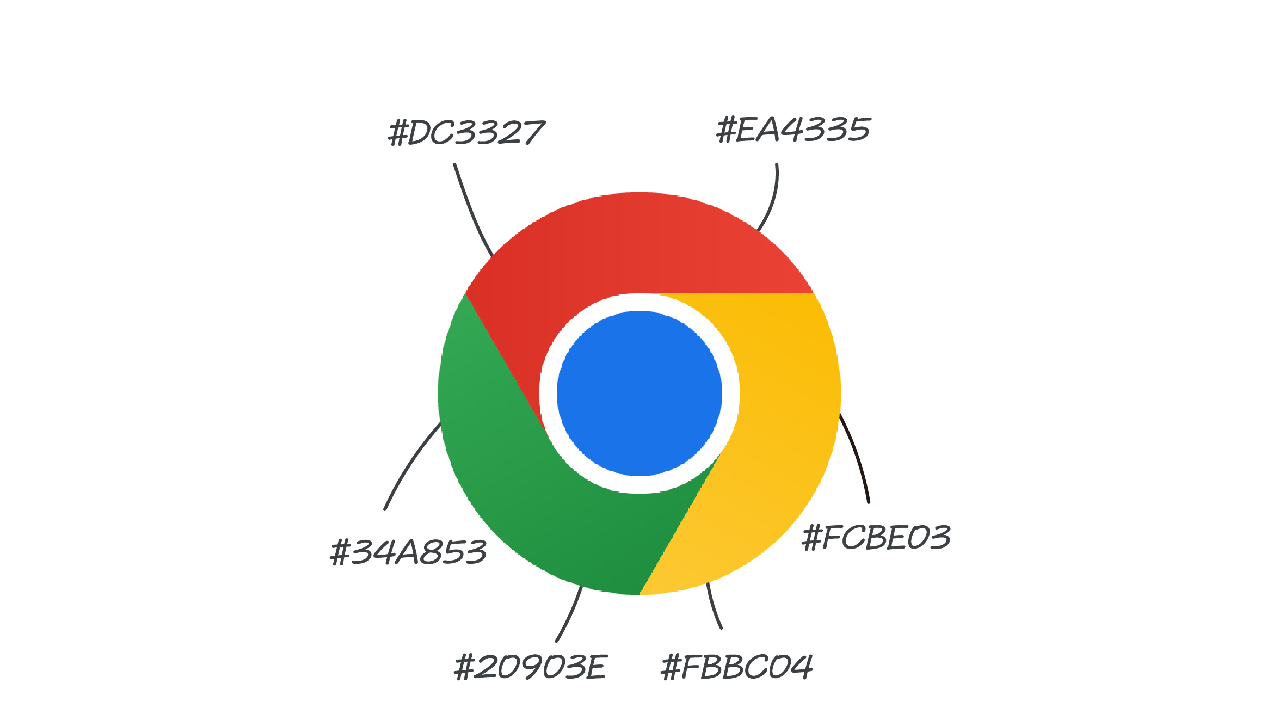 Google資料分析課程筆記-5