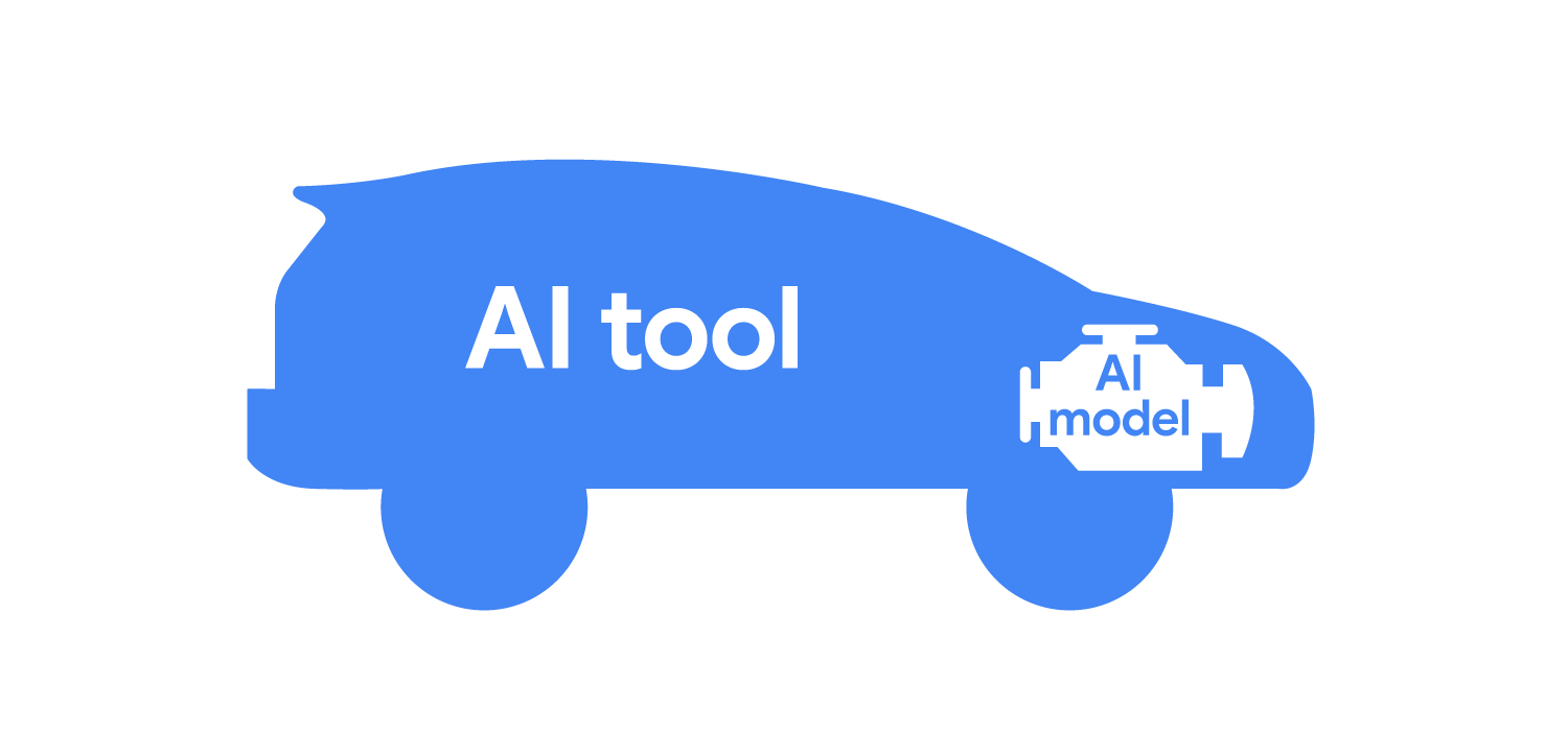 AI models
