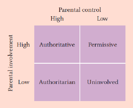 Parenting-Styles