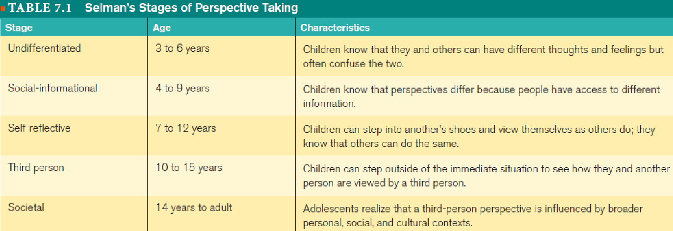 Understanding-Others