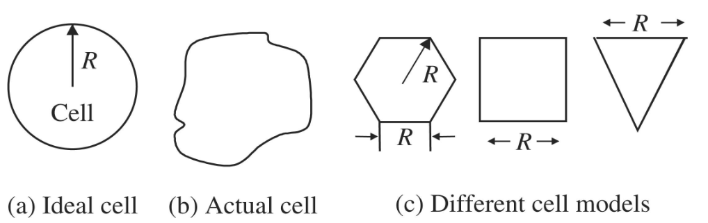 Cell-Area
