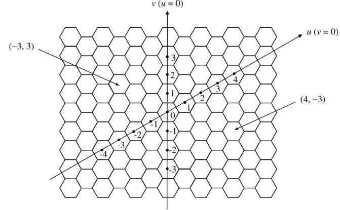 Coordinate-Plane