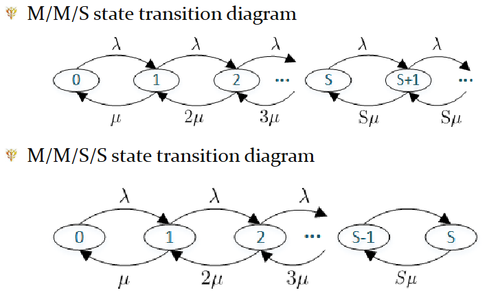 Transition-diagram