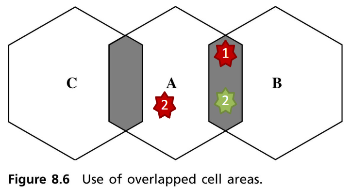 Layout2