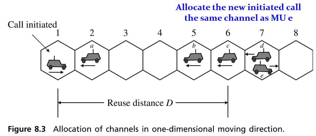 One-Dimensional