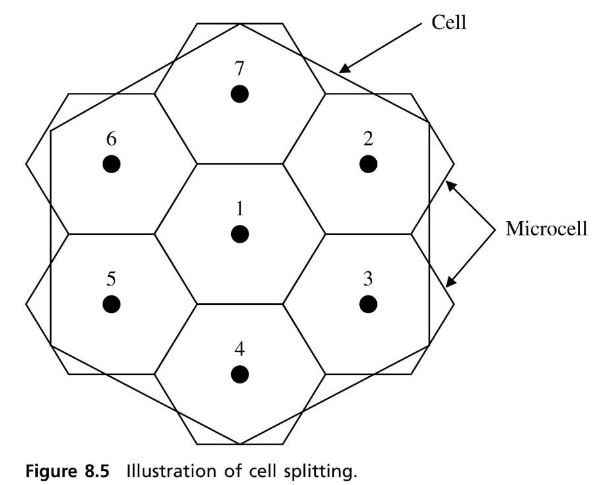 microcell