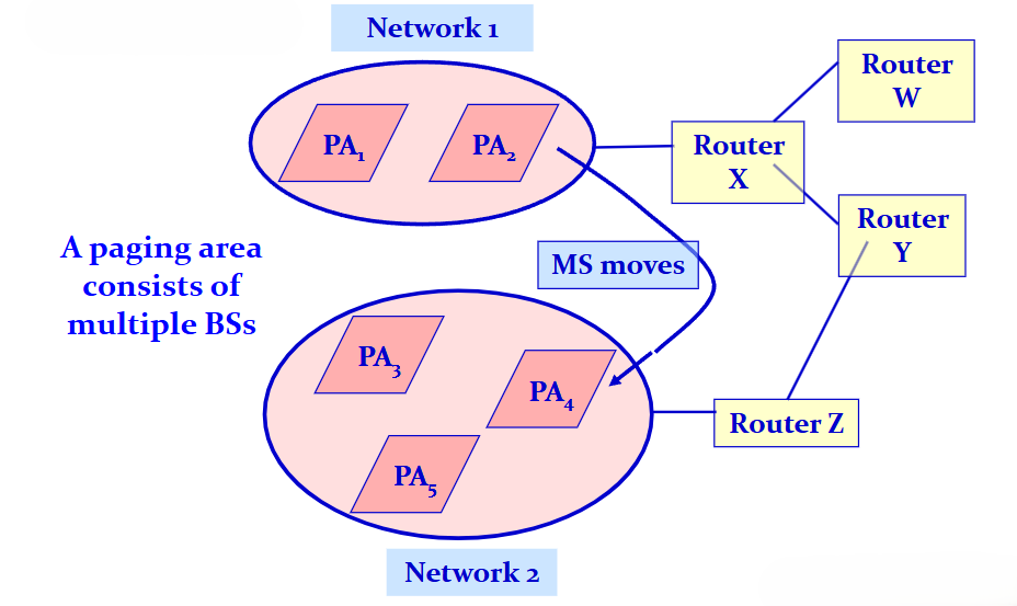 Rerouting-1