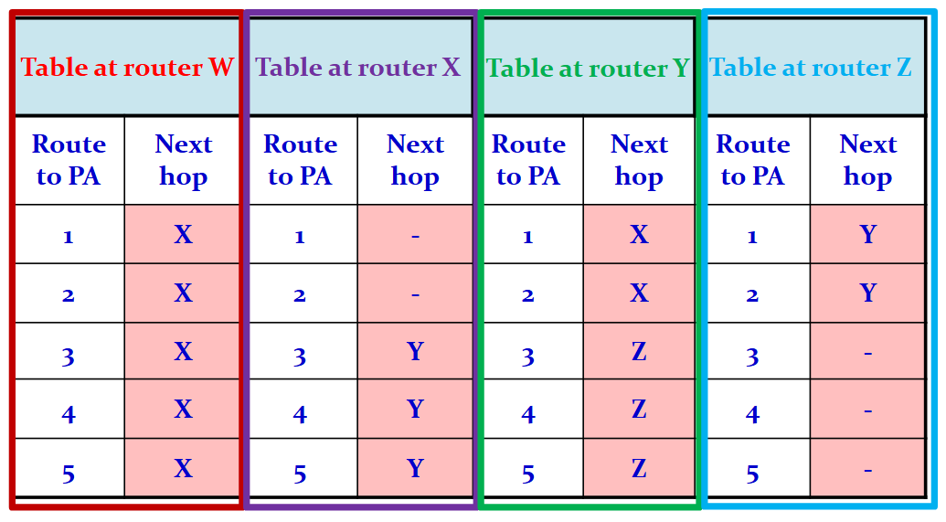 Rerouting-2