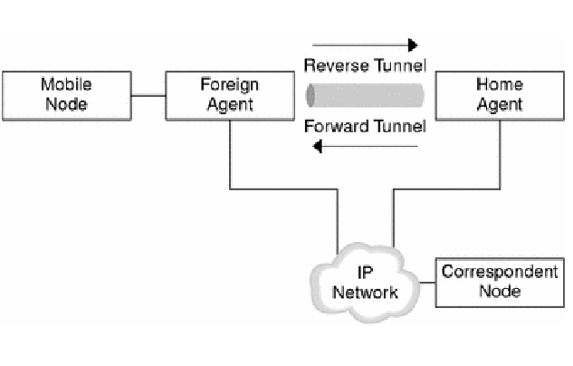 Reverse-tunneling
